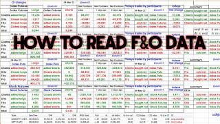 How To Read and Analyse F&O Data of FII & DII