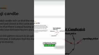Doji Candle: Indecision in the Market, Watch Out for Reversals!