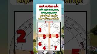 5 tuổi hợp nhà hướng bắc cần chú ý 7 điểm này |Phong Thủy Nhà Phố
