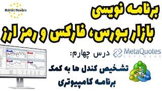 آموزش  برنامه نویسی متاتریدر در بازار بورس, فارکس وکریپتو-درس چهارم: تشخیص کندل ها و سفارش مارکت