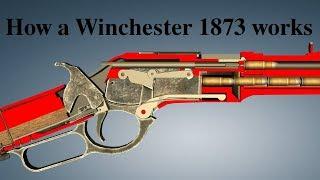 How a Winchester 1873 works