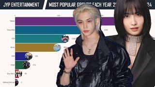 JYP Entertainment - Most Popular Groups each Year from 2010 to 2024