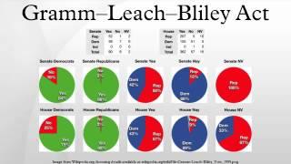 Gramm–Leach–Bliley Act