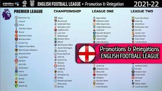 English Football League • Promotions & Relegations • 1888 - 2022