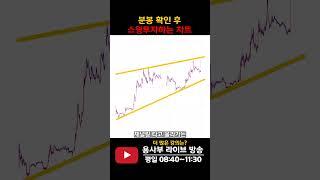 분봉확인 후 진입할 수 있는 스윙 차트