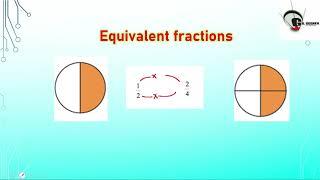 Equivalent Fractions | Mathematics for Grade-4th, 5th, 6th
