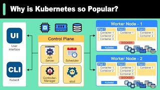 Why is Kubernetes Popular | What is Kubernetes?