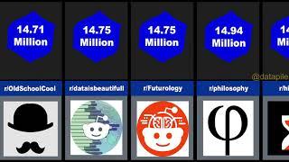 Top Subreddits by Subscribers | Largest Subreddits