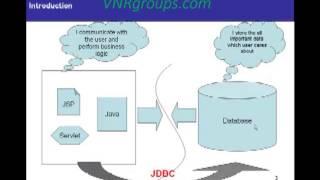 JDBC Tutorial For Beginners - Introduction