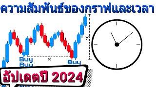 ความสัมพันธ์ของกราฟและเวลา อัปเดตเนื้อหาใหม่ 2024 สายกราฟเปล่าควรรู้ | สอนเทรดกราฟเปล่า