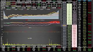 2024/02/26台指期日盤即時多空力道