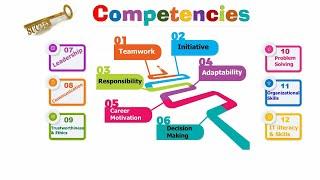 What is competency | Key Competencies | Core Competencies | Knowledge & Entertainment