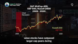 Mid-Cap Stocks Offer Excellent Growth Potential