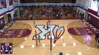 Kankakee High School vs Bloom Township High School District 206 Girls' JV Volleyball