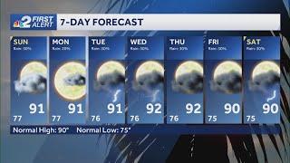 Forecast: Drier air dropping rain chances