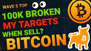 BITCOIN DAILY ANALYSIS - BITCOIN BTC PRICE PREDICTION - BITCOIN BTC 2024 - BITCOIN ANALYSIS