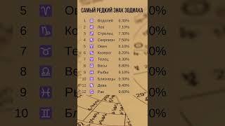 Сенсация! Только 6% Людей Рождены Под Этим Редким Знаком Зодиака!