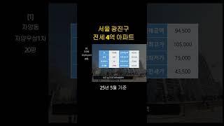 광진구 자양동 전세 4억