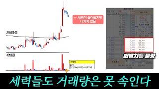 급등 전 발생하는 거래량의 특징 2가지