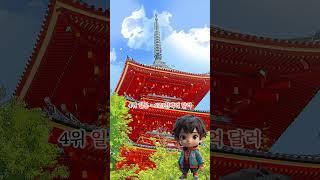 [2024년 명목 GDP 세계 Top 10] #korea#GDP# #일반상식 #지식