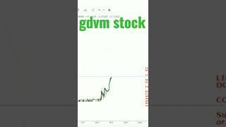 gdvm stock #shorts #gdvm #gdvmstock