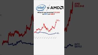 AMD VS 인텔 주식에 $10,000 투자 했다면?