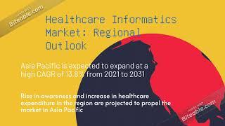 Healthcare Informatics Market Study 2021 - 2031