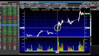 Lessons From Today's Hottest Penny Stocks