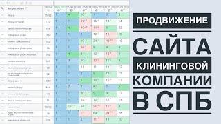 Продвижение клининга в СПб | SEO продвижение сайтов в Яндекс