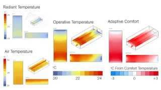 Thermal Maps off EnergyPlus Results