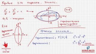 Математика без Ху%!ни. Кривые второго порядка. Эллипс.