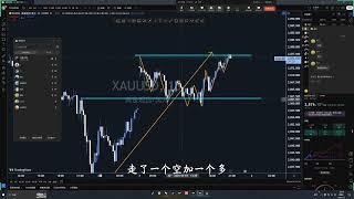 2025.3.3Trader粉丝群直播【周期是什么？为啥会有不同的周期？】#trader粉丝团 #高頻交易 #交易 #国际金价