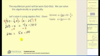 Equilibrium Point