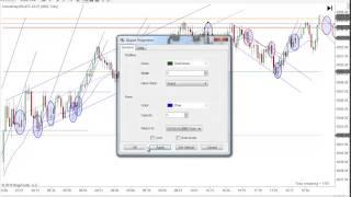 Price Action Trading with Mack 2-5-2015