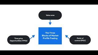 Practical Market Profile...... From the Trading Desk of JJ @VWAPTRADER1