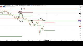 25000 ka trading formula free ||FOREX  Global Trading||#arifkhan #kingresearchacademy #stockmarket
