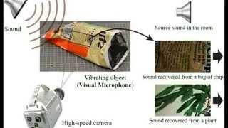 Recovering speech from the vibrations of a potato-chip bag filmed through soundproof glass