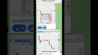 Доходность. Курс валюты. Сделки. Как торговать и зарабатывать #trading #доллар #forex