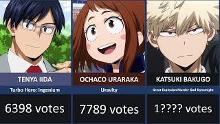 Top Fan-Favorite My Hero Academia Characters (Based by Votes)