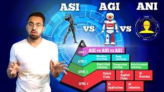 AGI vs ANI vs ASI: Artificial Intelligence Explained (Part 1/4): Episode 3 #CVFE