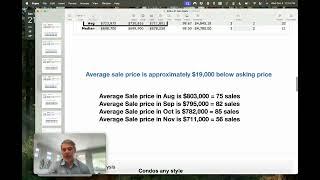 Joe Salazar Ottawa Real Estate Market November 2024