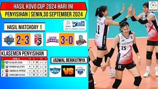 Hasil Kovo Cup 2024 Hari ini~Ibk Altos vs Red Sparks~Klasemen Voli Kovo Cup 2024~Jadwal Red Sparks