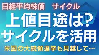 日経平均は上値目途は？週足サイクルトップに向けて上昇し、その後は急落する！米国の大統領選挙 #日経平均 #日本株 #投資戦略 #週足サイクル #株価分析 #株式投資 #大統領選挙 #高田資産コンサル