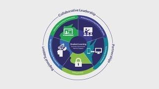 Future Ready: Tech Infrastructure Assistance for Wisconsin Schools