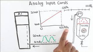 Analog Input Cards Part 1