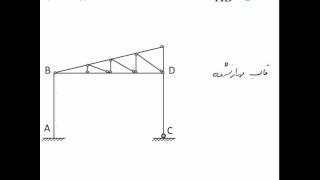 آمادگی آزمون محاسبات نظام مهندسی قسمت سوم