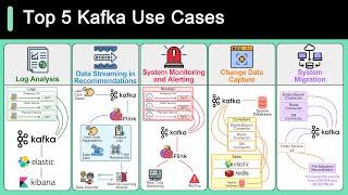 System Design: Why is Kafka so Popular?