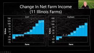 The Economics of Soil Health Systems - Illinois