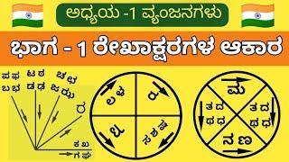 kannada stenography lessons ಅಧ್ಯಯ-1 ವ್ಯಂಜನಗಳು (ಭಾಗ-1 ರೇಖಾಕ್ಷರಗಳ ಆಕಾರ & ವಿಧಗಳು)  Consonants.
