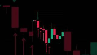 Price action strategy | Forex | Stocks